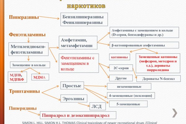 Зеркало на кракен